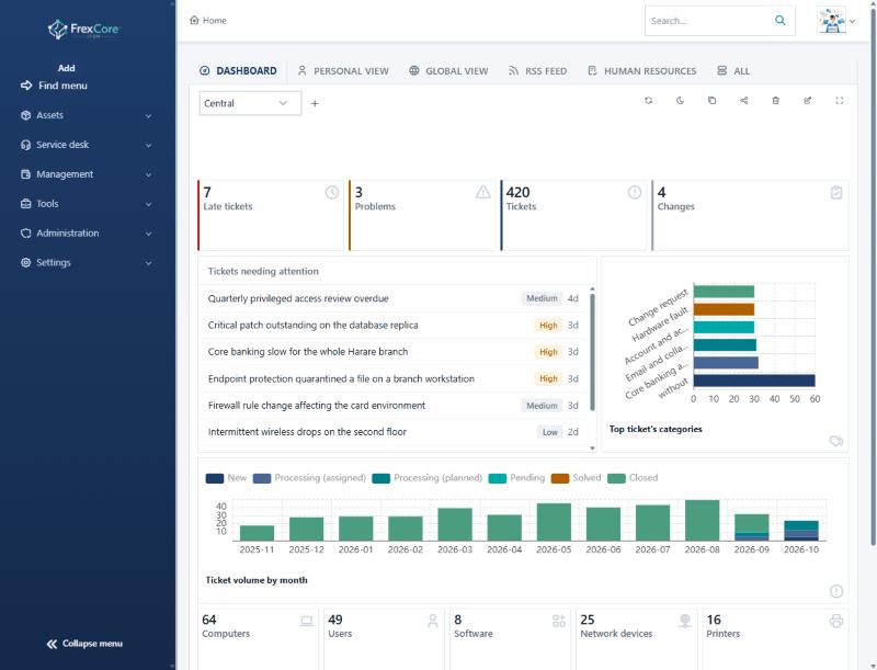 FrexCore dashboard showing late tickets, problems, total tickets and changes, a list of tickets needing attention, and ticket volume by month.
